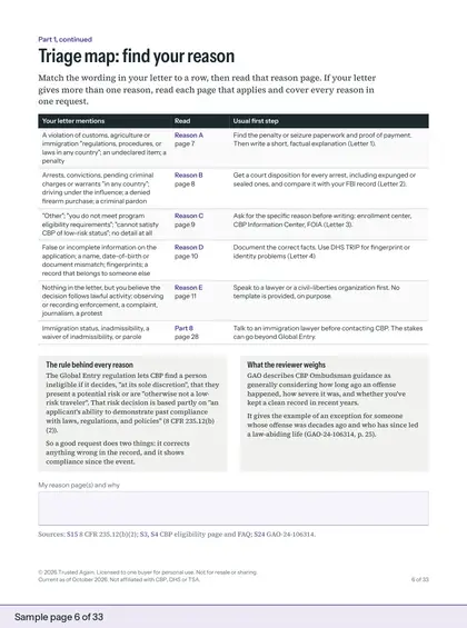 Sample page 6 of 33: Triage map: find your reason. Opens a larger view.